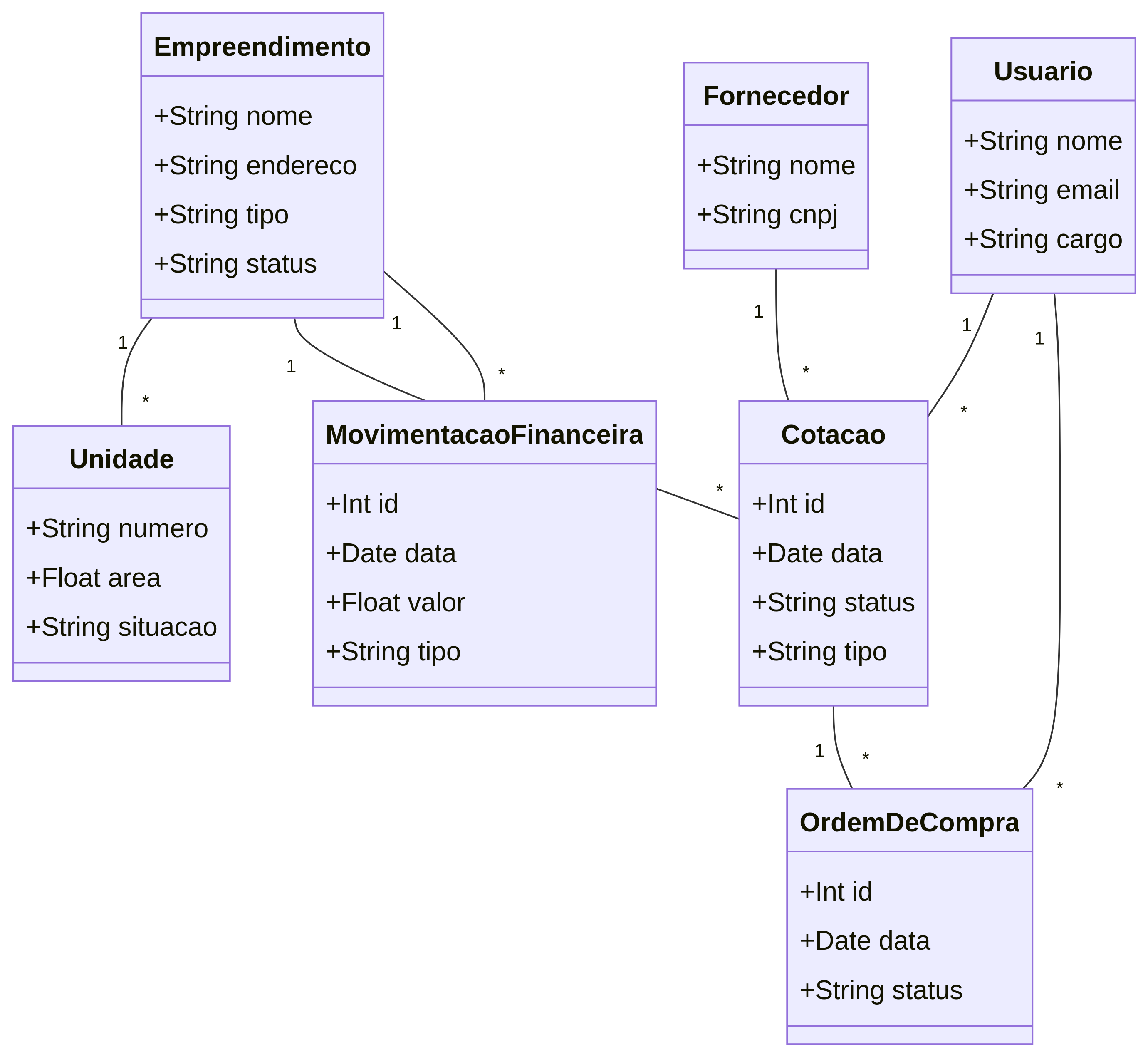 Diagrama de Classes