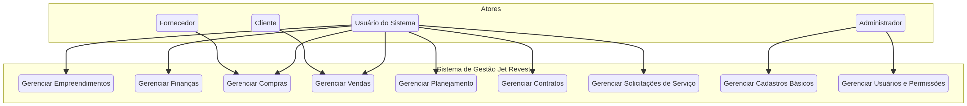 Diagrama de Caso de Uso